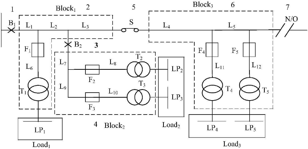 Power distribution system reliability evaluation method and device