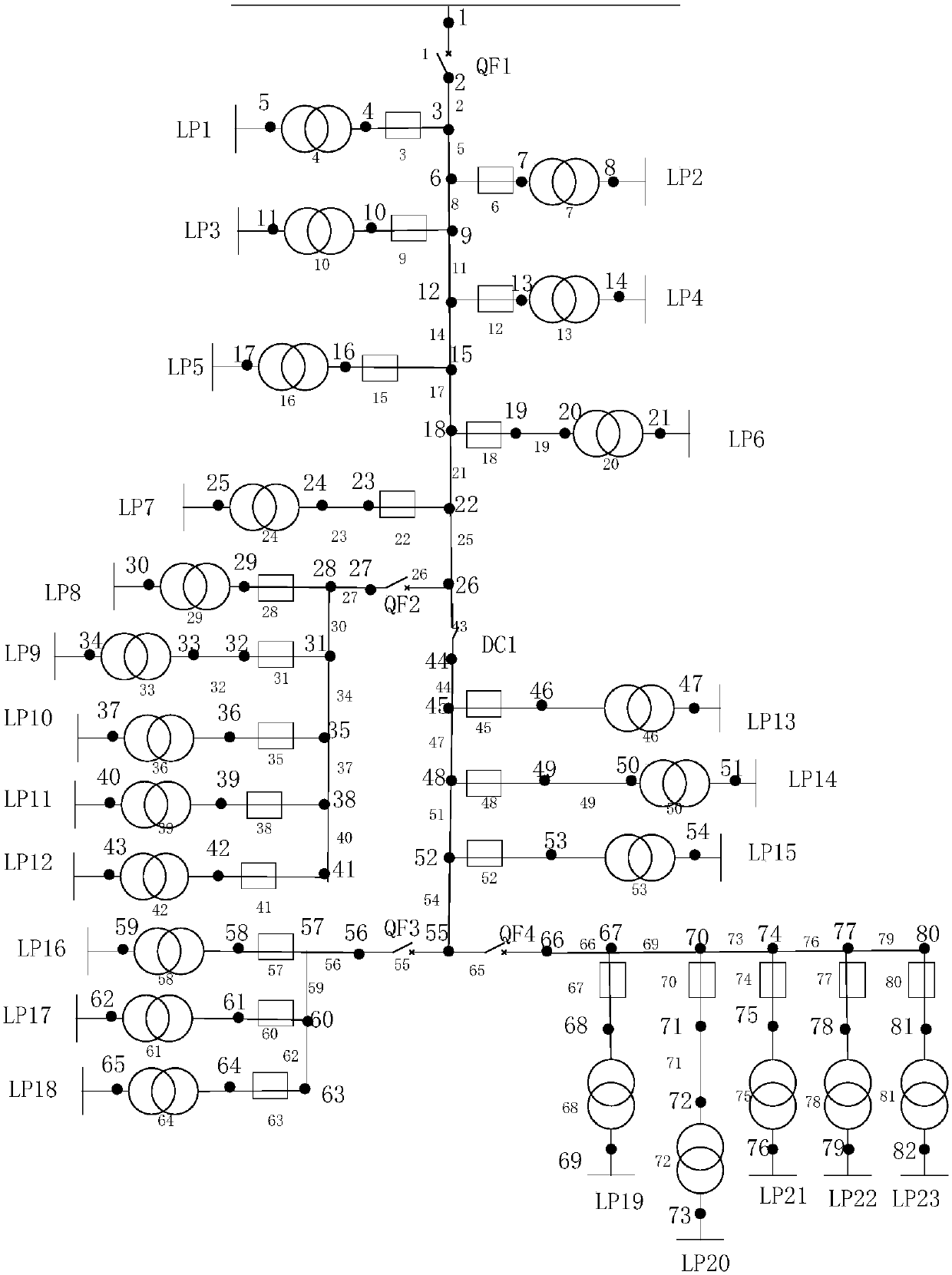 Power distribution system reliability evaluation method and device