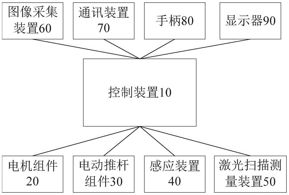 Control system and method of robot nursing bed