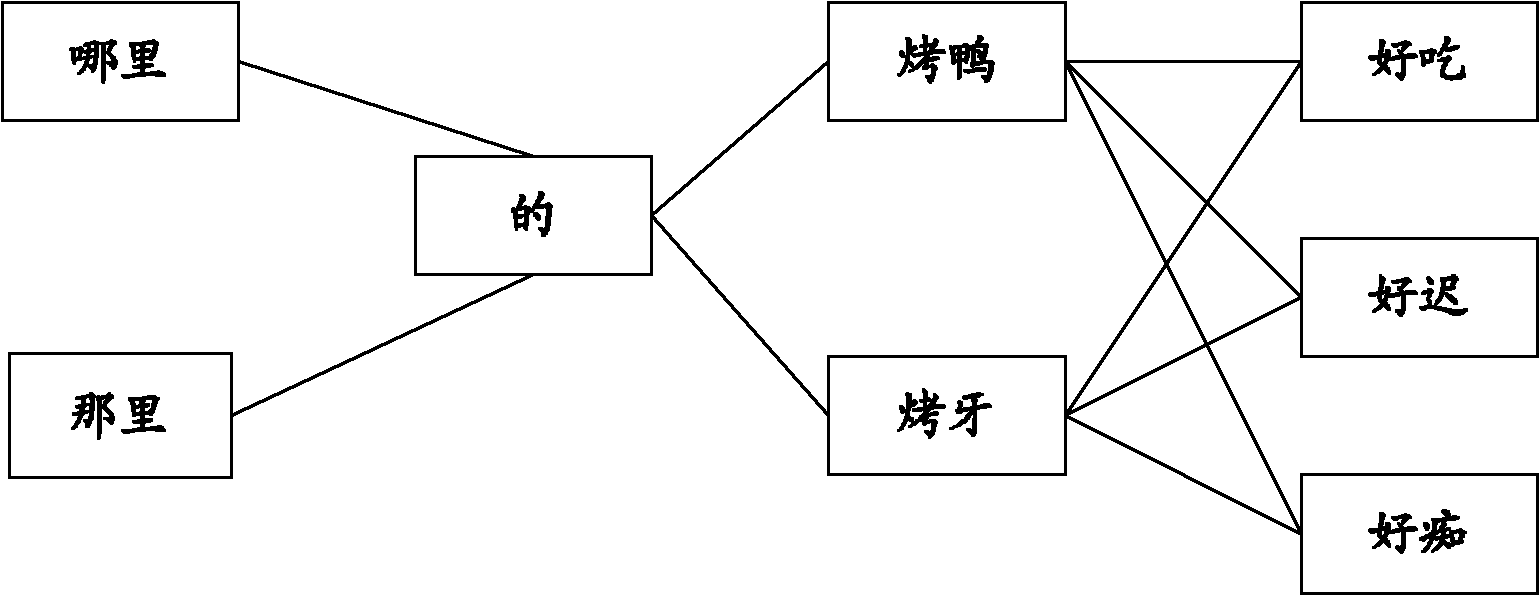 Method and device for establishing linguistic model for voice recognition