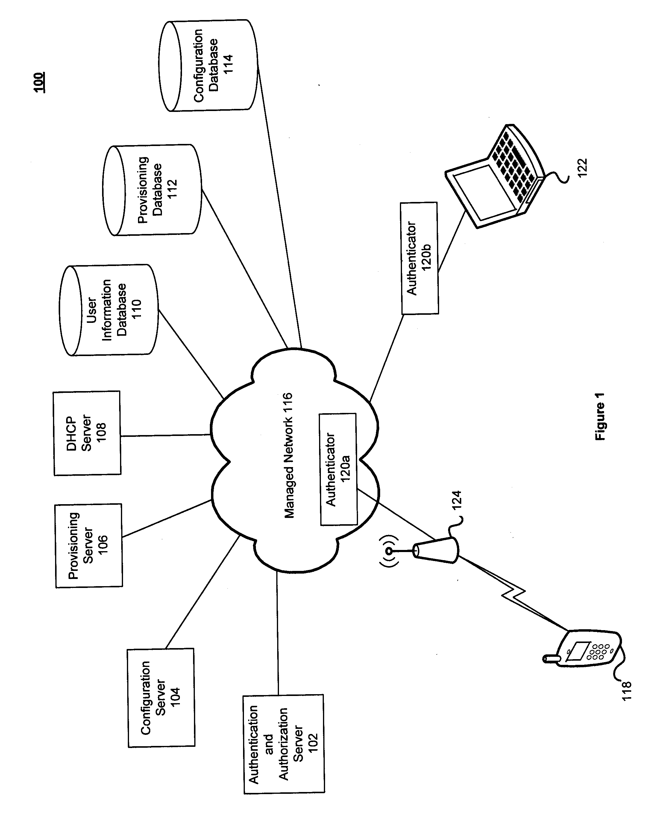 System and Method for Secure Configuration of Network Attached Devices