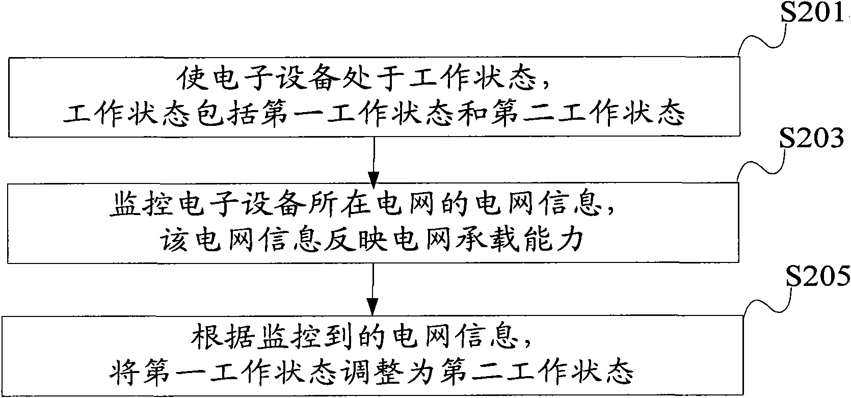 Electronic device and method for regulating power consumed thereby in located electric network thereof