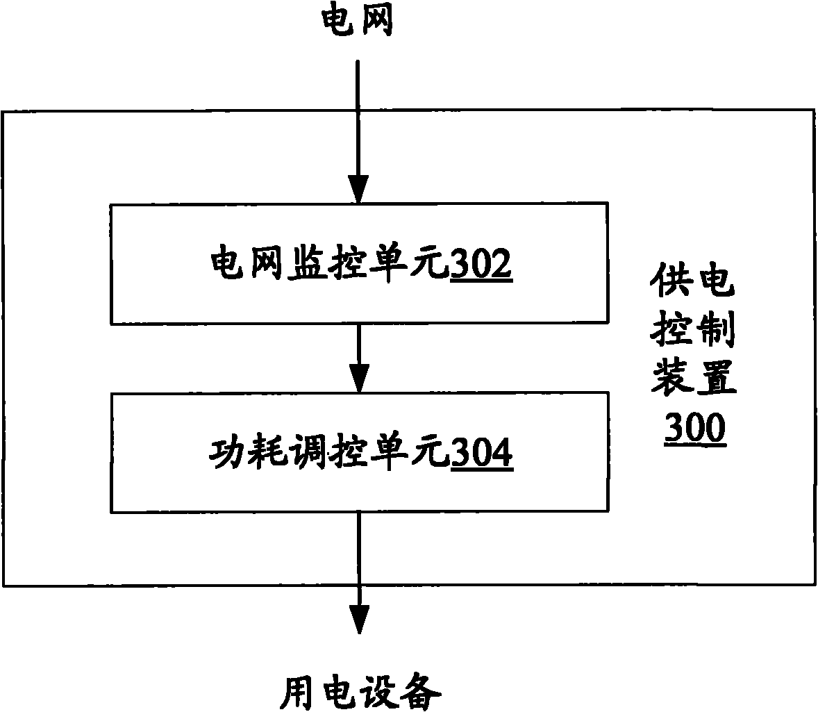 Electronic device and method for regulating power consumed thereby in located electric network thereof