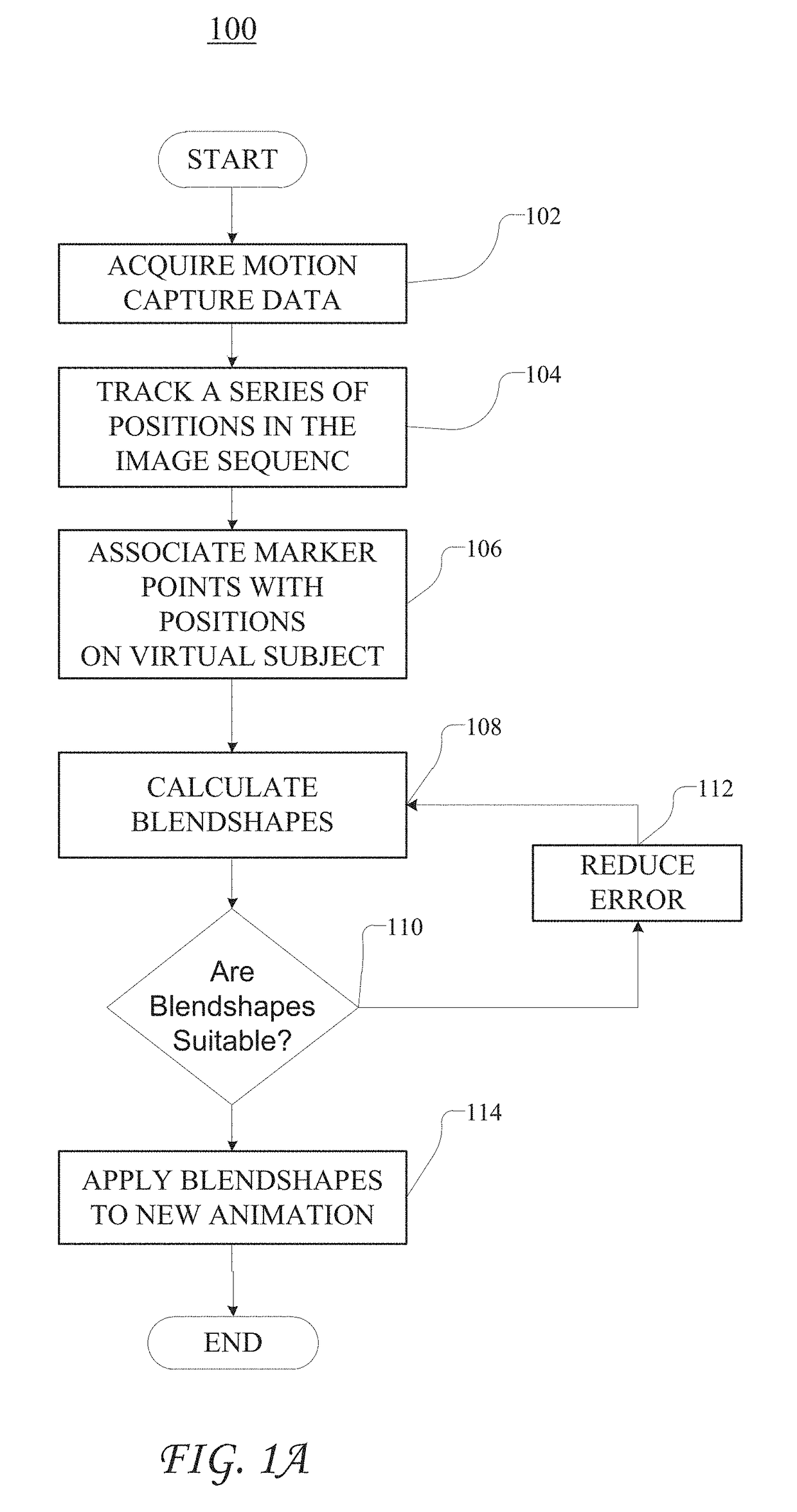 Image Regularization and Retargeting System