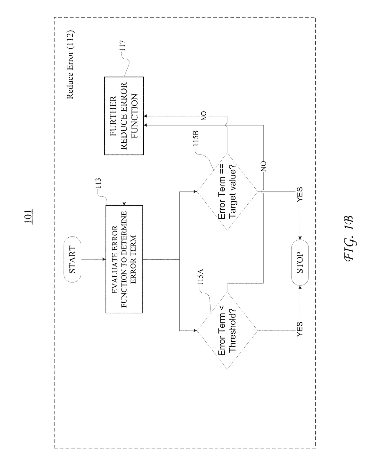 Image Regularization and Retargeting System