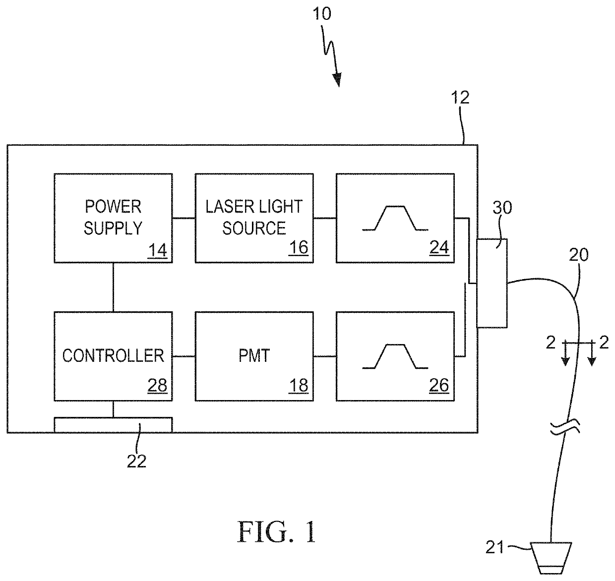 Multimodal systems and methods for detecting and quantitating cell or other particle targets in a bloodstream of a living being