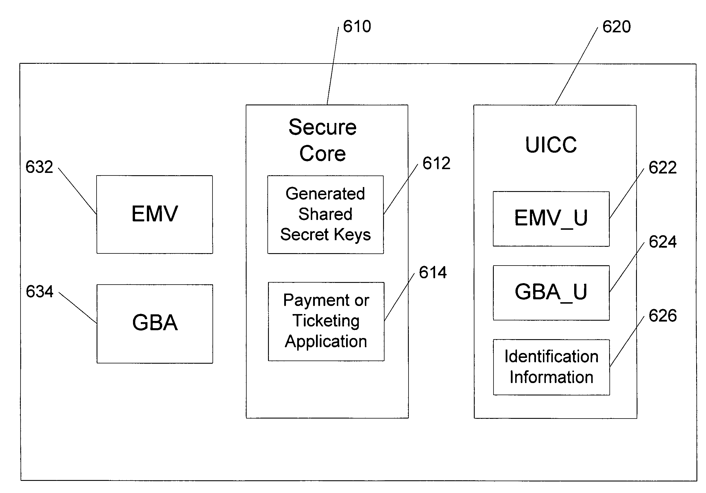 Methods, system and mobile device capable of enabling credit card personalization using a wireless network