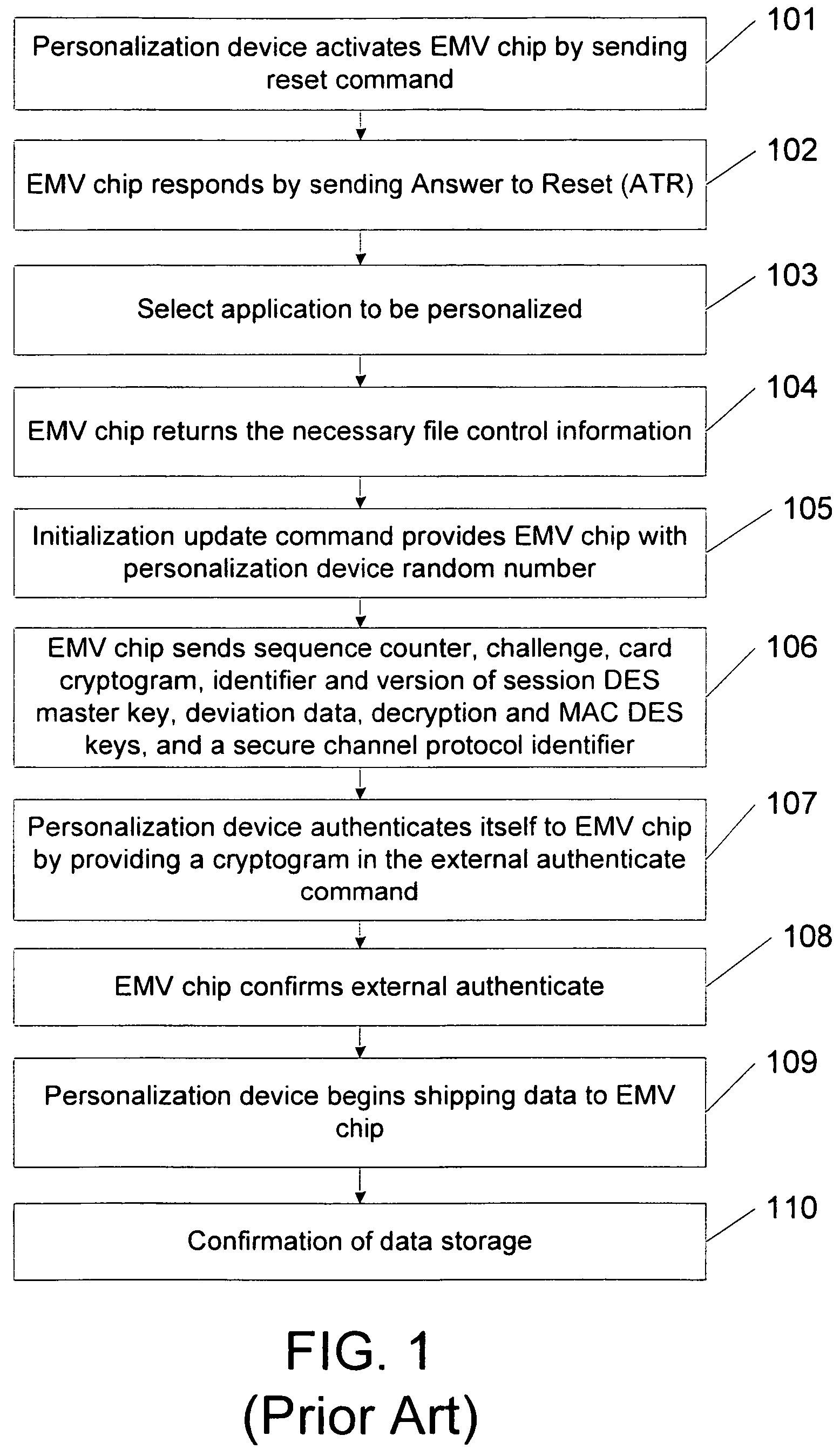 Methods, system and mobile device capable of enabling credit card personalization using a wireless network