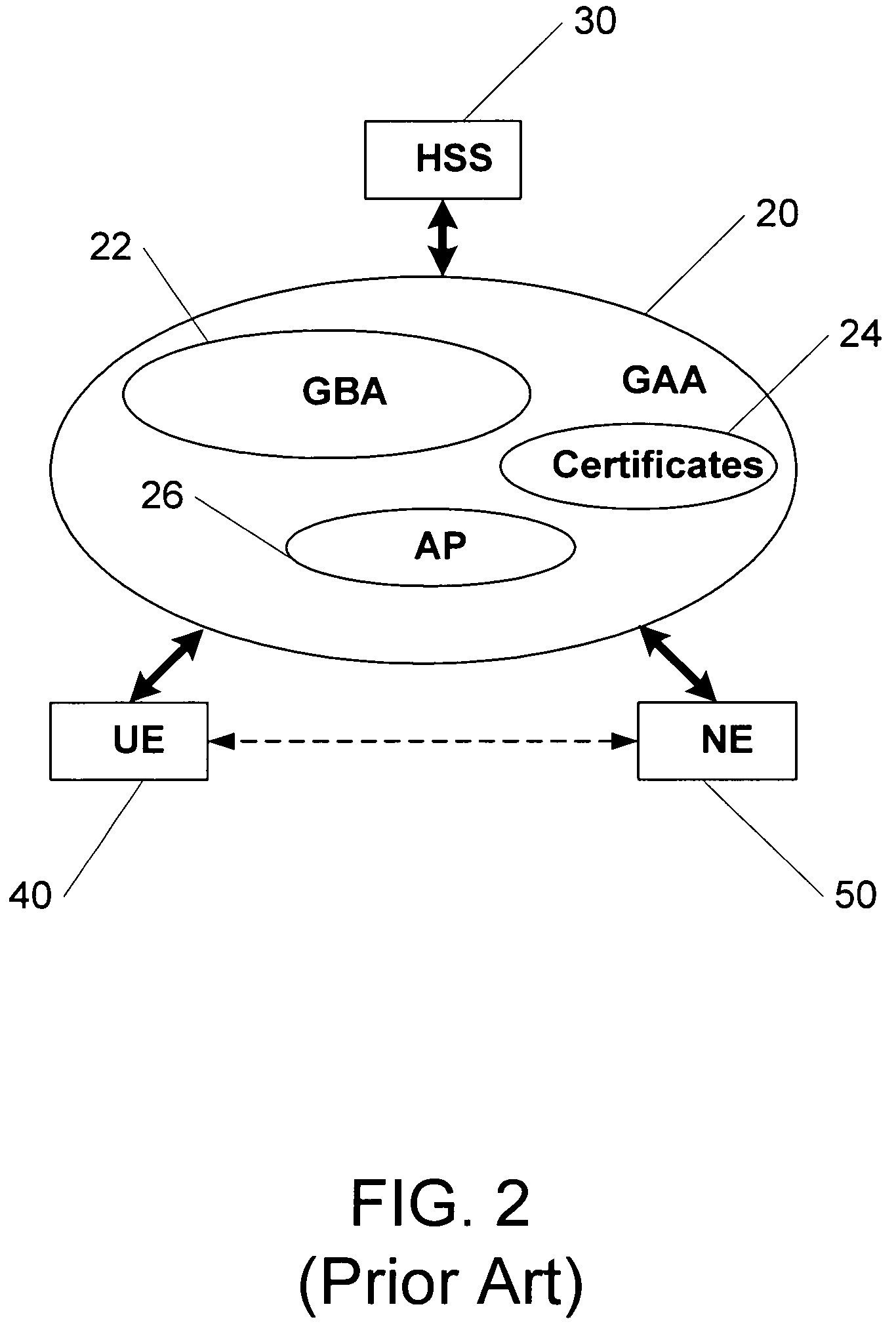 Methods, system and mobile device capable of enabling credit card personalization using a wireless network