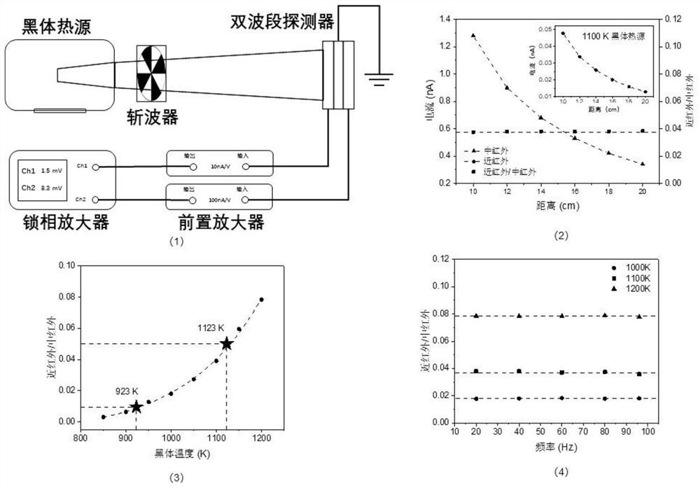 Mixed-dimension Van der Waals heterojunction room temperature two-color infrared detector and preparation method thereof