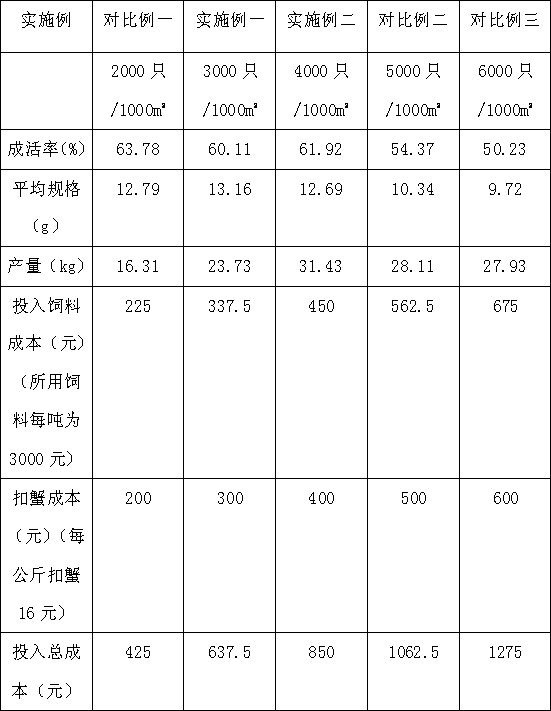 Method for breeding adult crabs in northern rice field