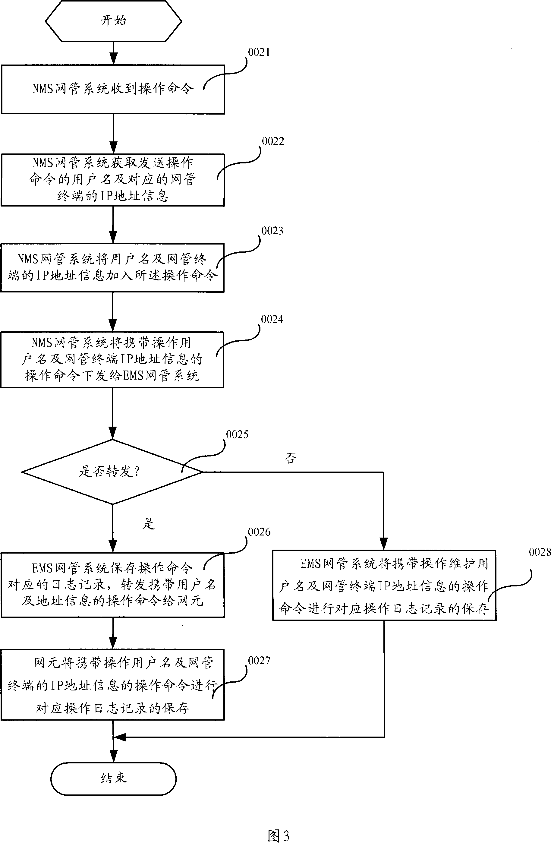 Operation log information recording method, device and system