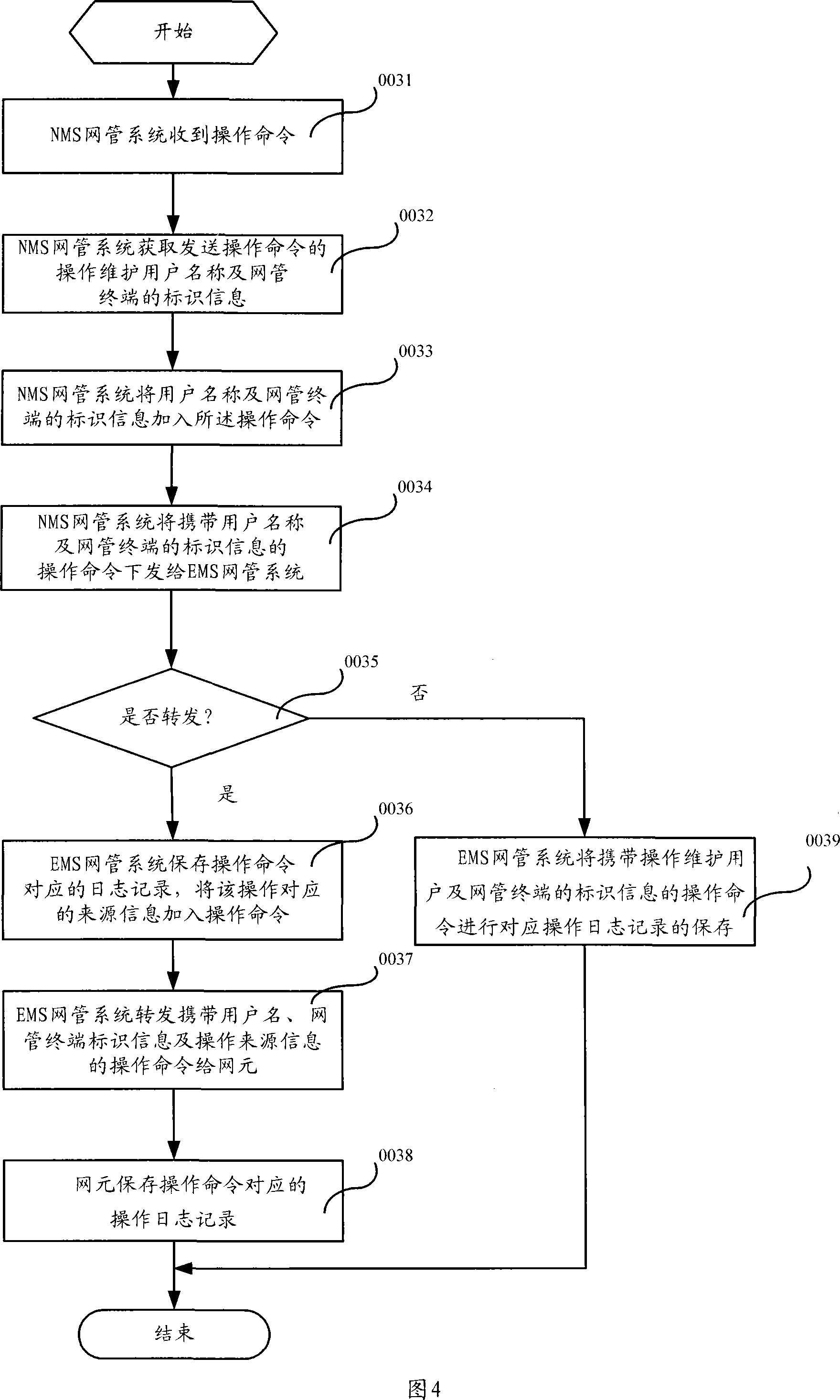 Operation log information recording method, device and system