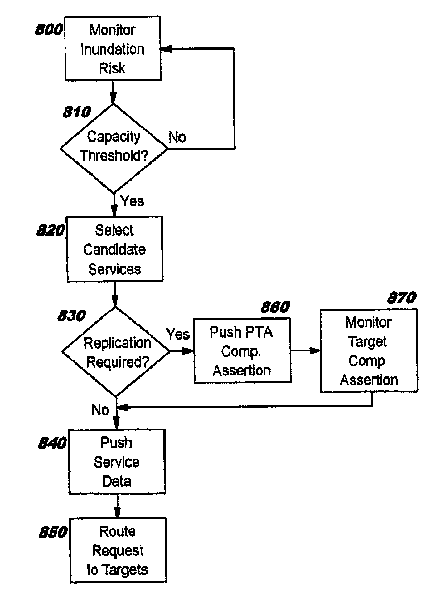 Autonomic provisioning of network-accessible service behaviors within a federated grid infrastructure