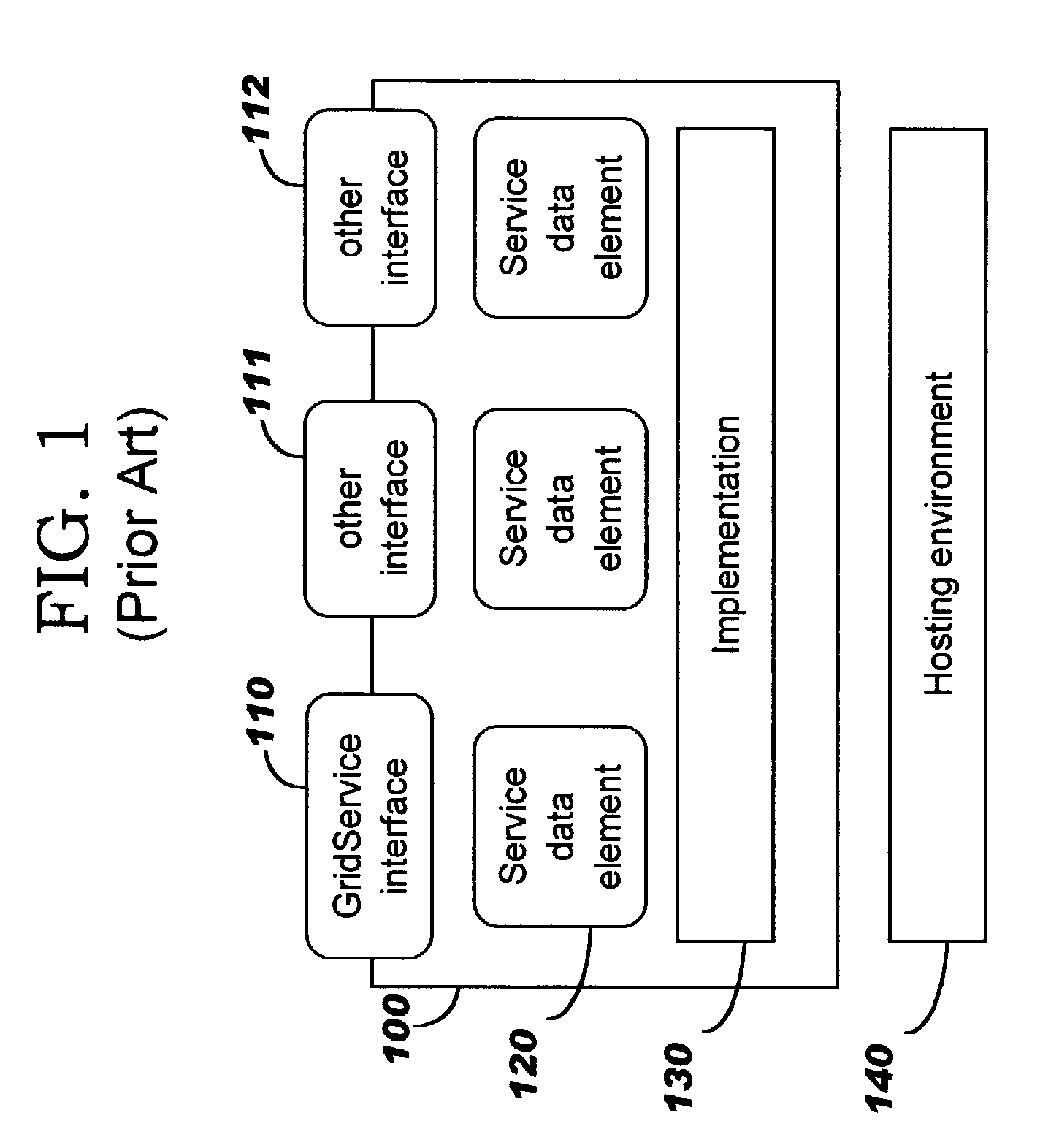 Autonomic provisioning of network-accessible service behaviors within a federated grid infrastructure