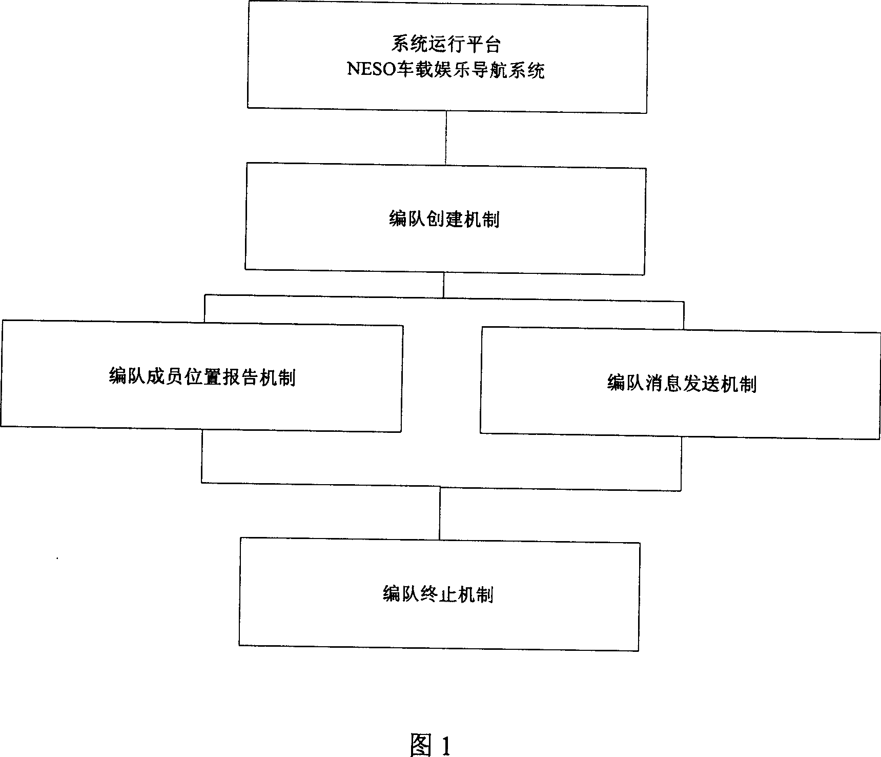 Control method for motor vehicle formation driving system