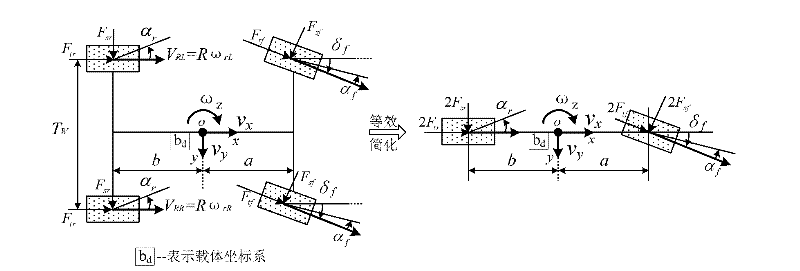 Vehicle running state nonlinear robust estimation method based on sliding mode observer