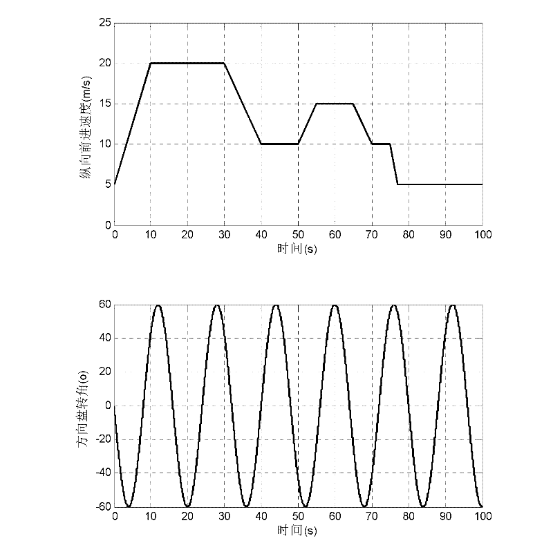 Vehicle running state nonlinear robust estimation method based on sliding mode observer