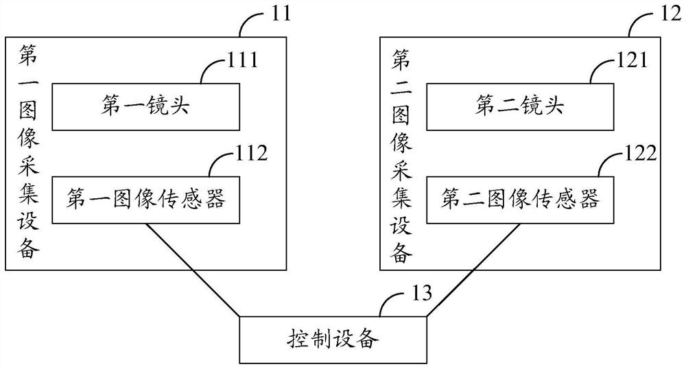 Depth-of-field extension system, method and device, control equipment and storage medium