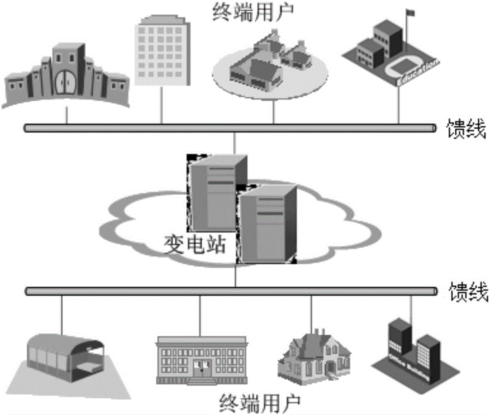 A power network load prediction method and device with demand side resources being taken into consideration