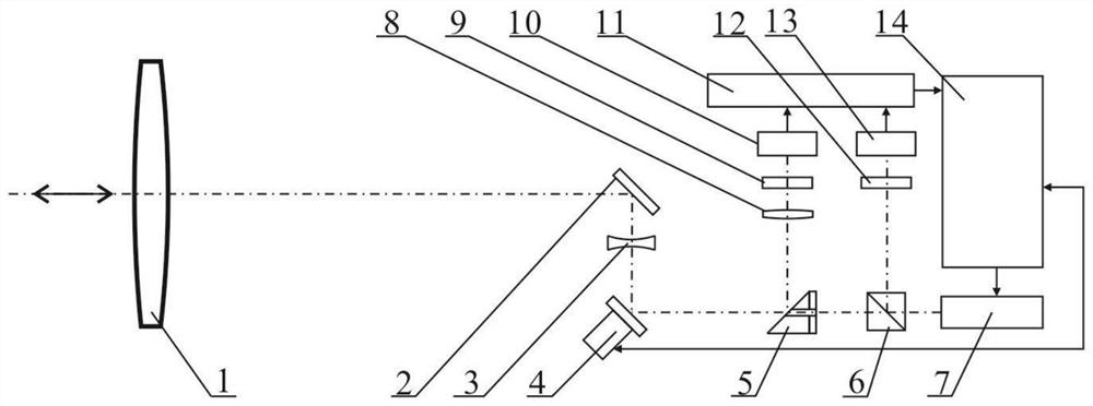 Design of an active detection module for combating optical covert observation