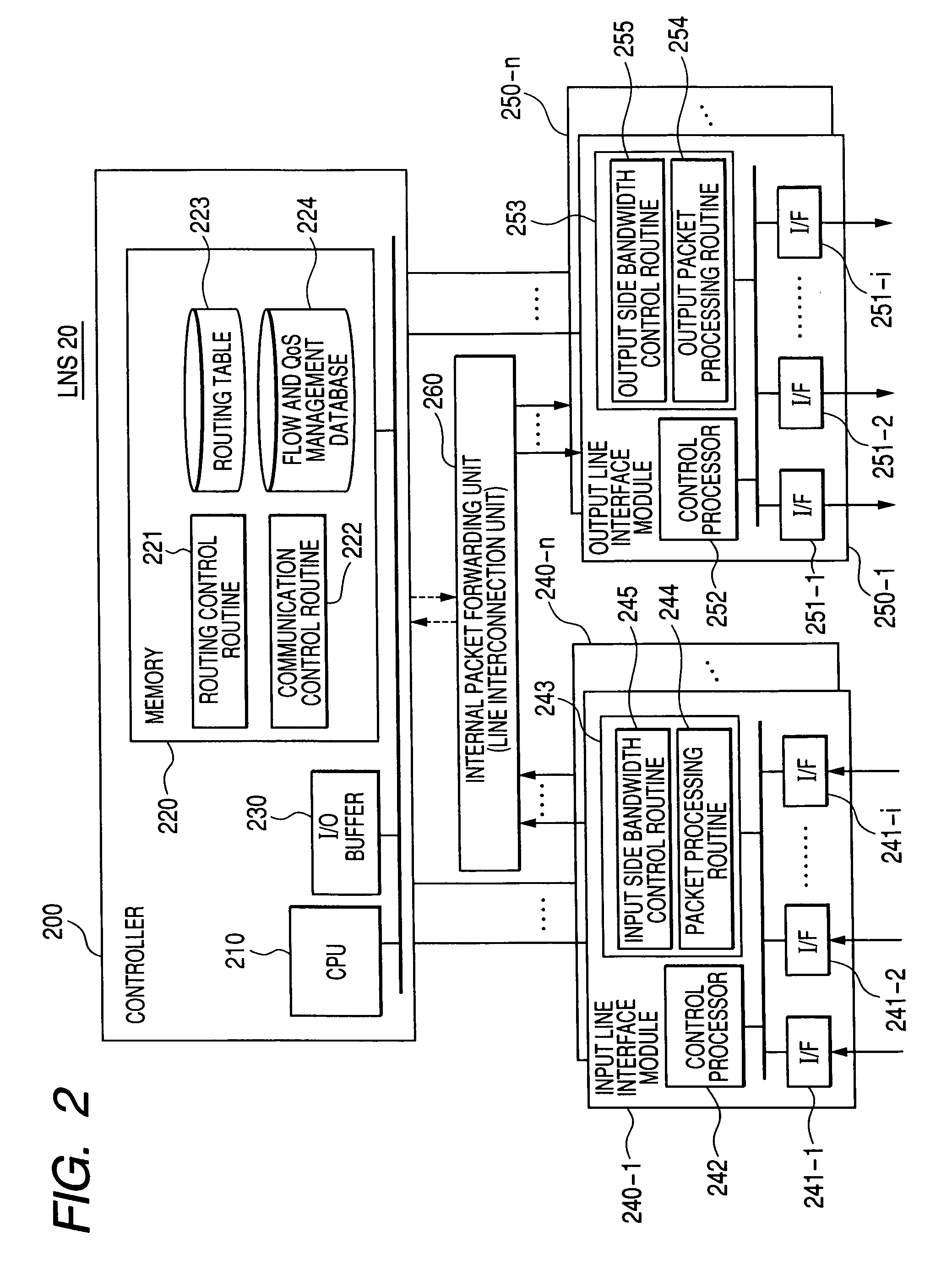 Packet forwarding apparatus and communication bandwidth control method