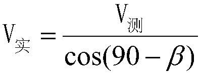 An overhead control method for two-frame platforms of airborne photoelectric reconnaissance equipment