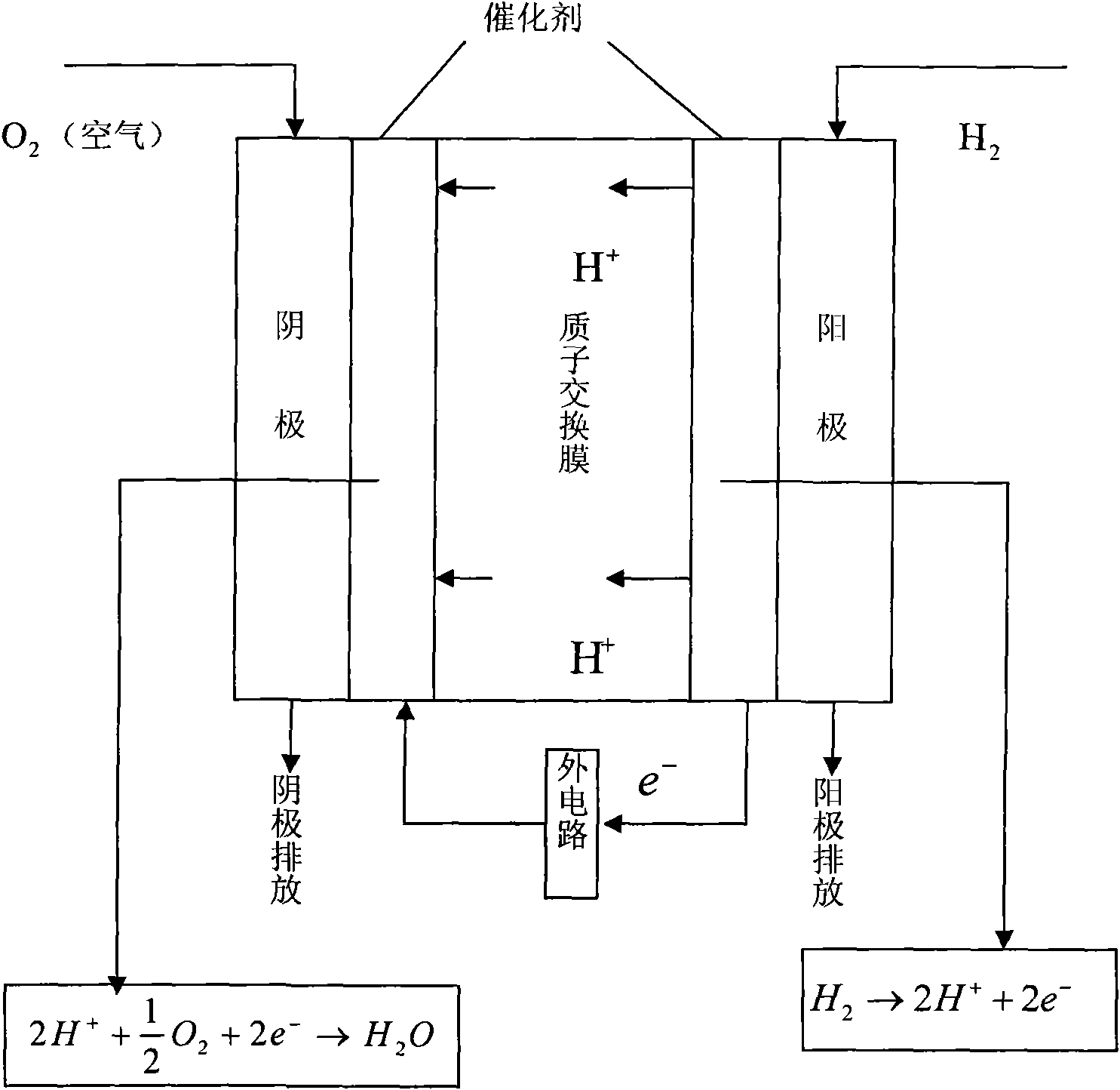 Boron-doping diamond film modification-based PEMFC (Proton Exchange Membrane Fuel Cell) bipolar plate and preparation method thereof