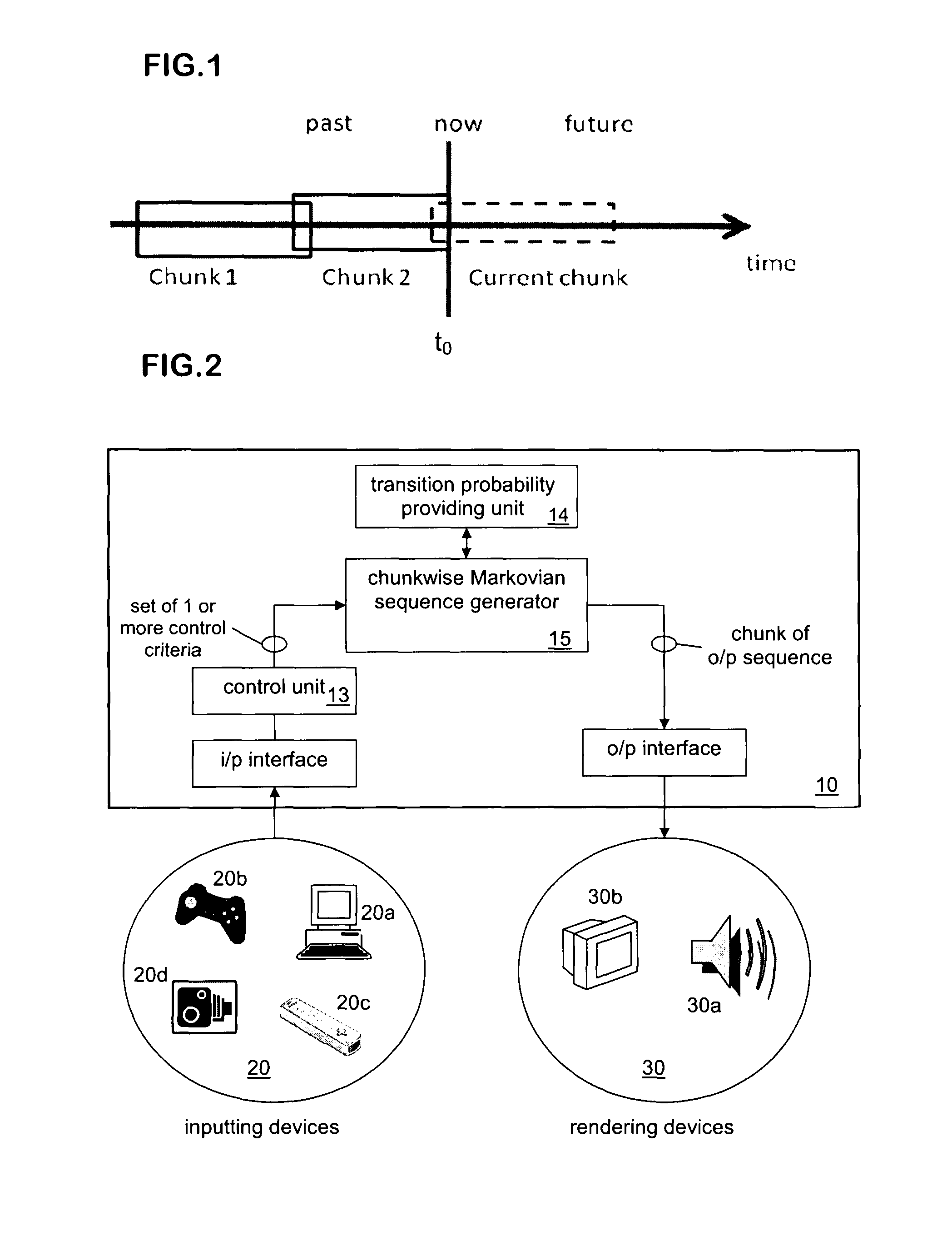 Markovian-sequence generator and new methods of generating Markovian sequences