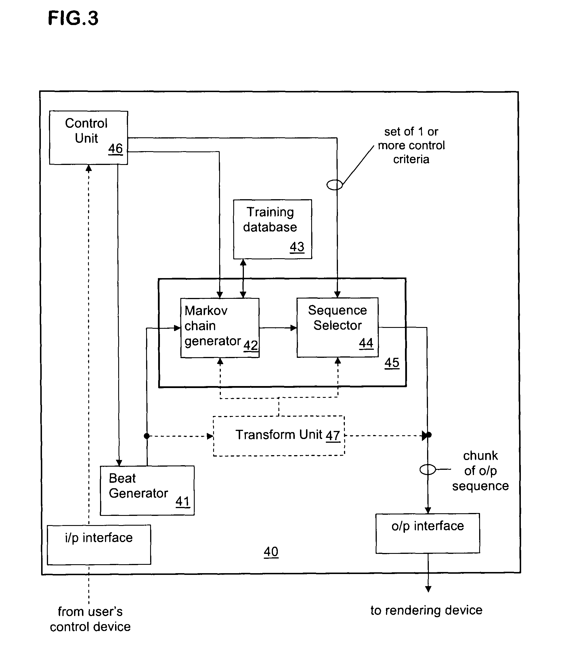 Markovian-sequence generator and new methods of generating Markovian sequences