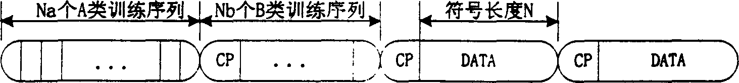 Method for estimating carrier, frequency shifts of orthogonal FDM communication system