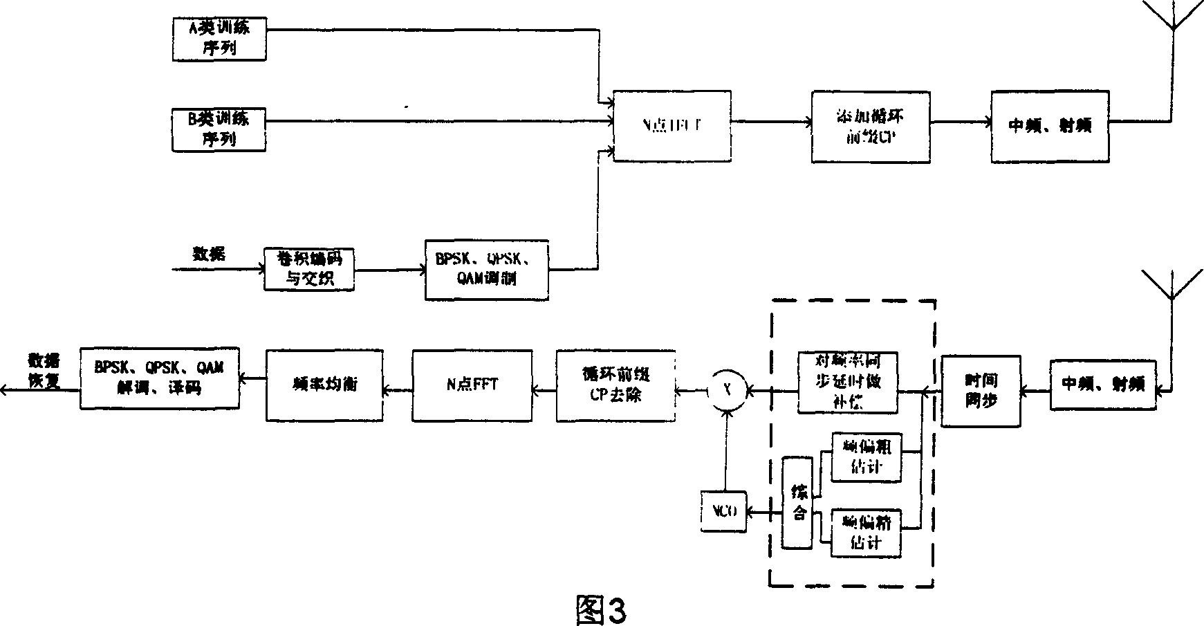 Method for estimating carrier, frequency shifts of orthogonal FDM communication system