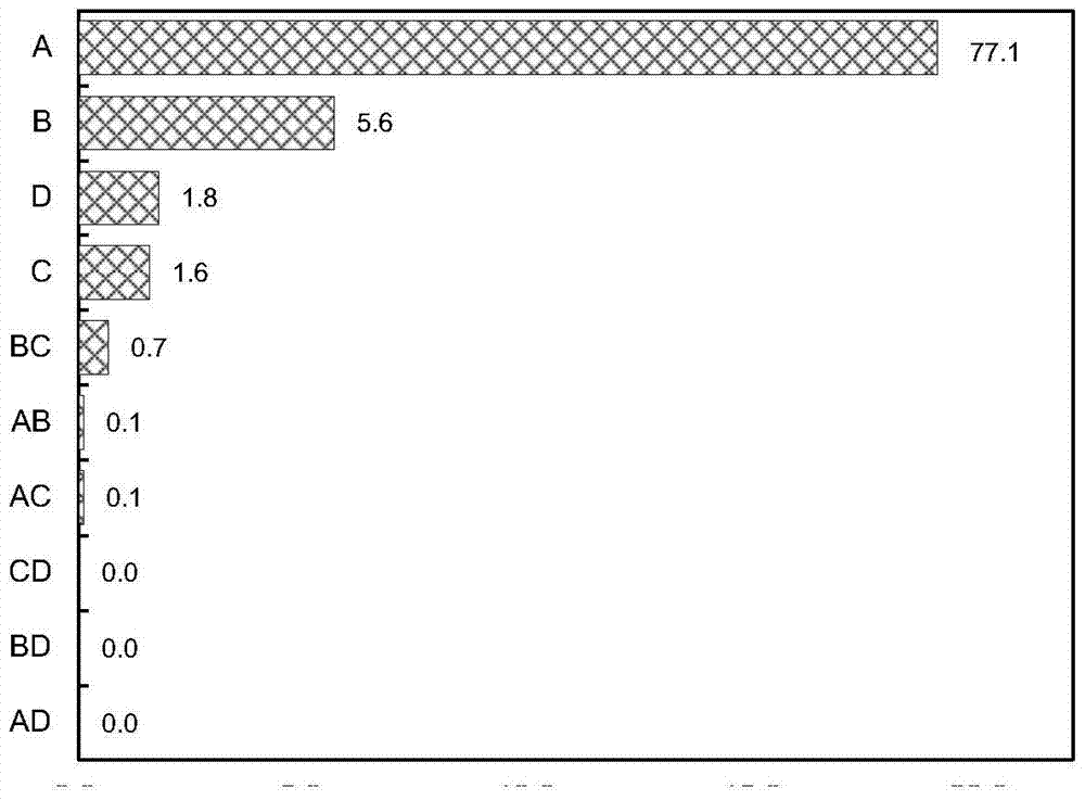 Water resource management method and device