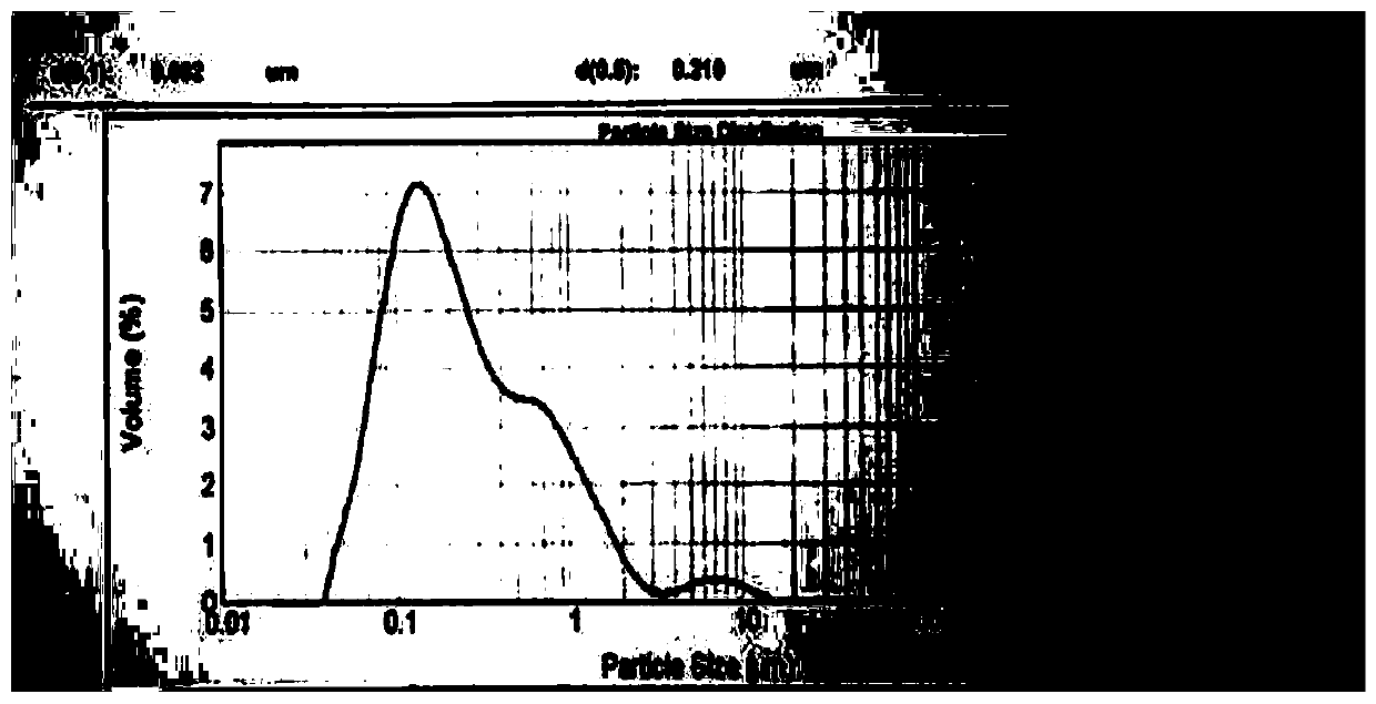 Preparation method of nanometer indium hydroxide