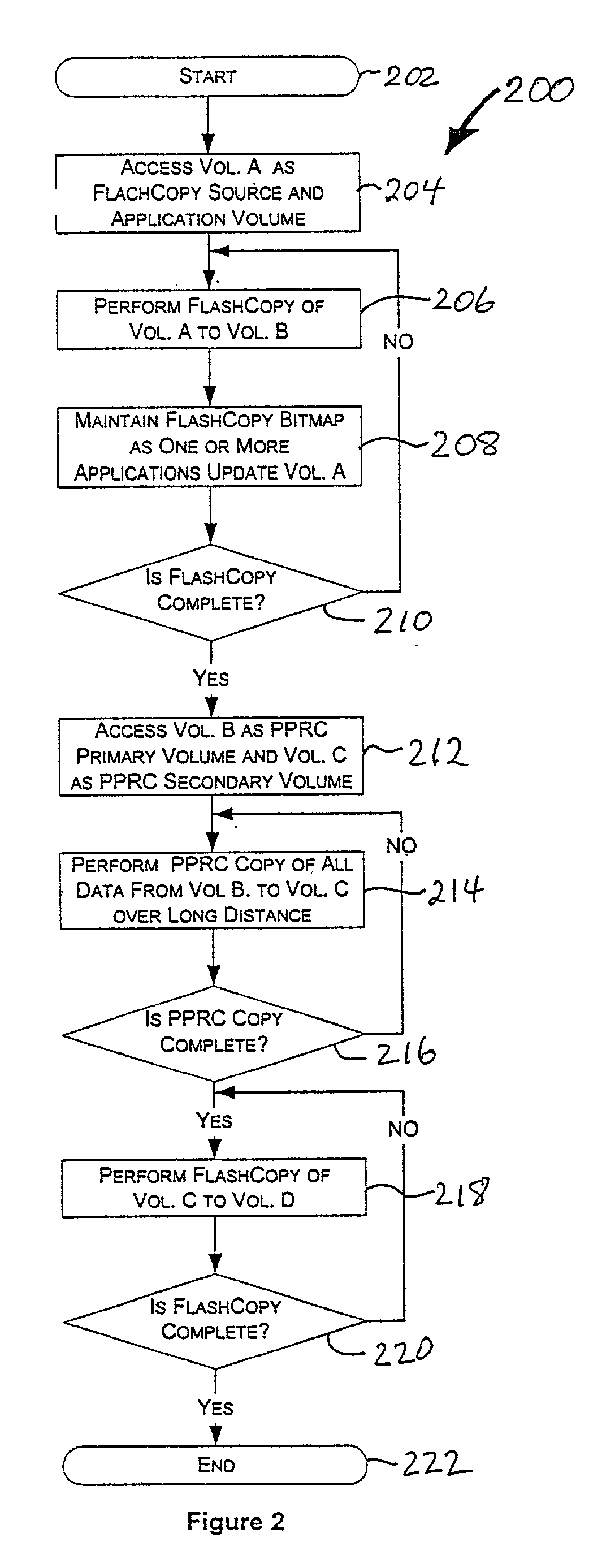 Incremental update control for remote copy