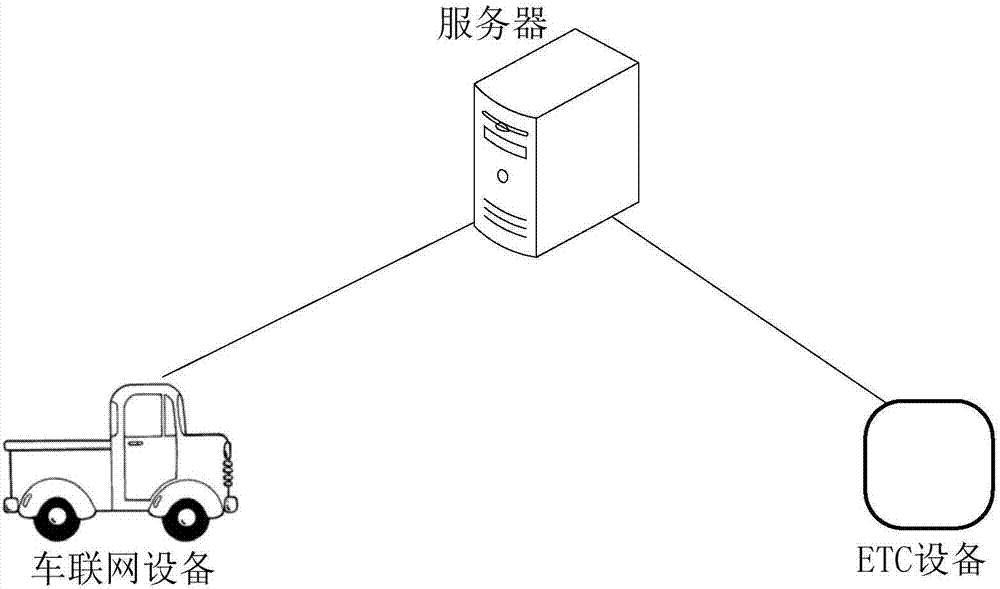 Vehicle certification method and device