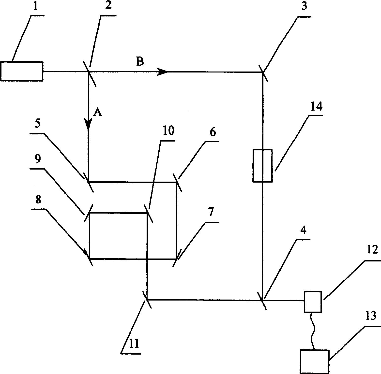 Femtosecond inteferometer for testing diffuser optical characteristic