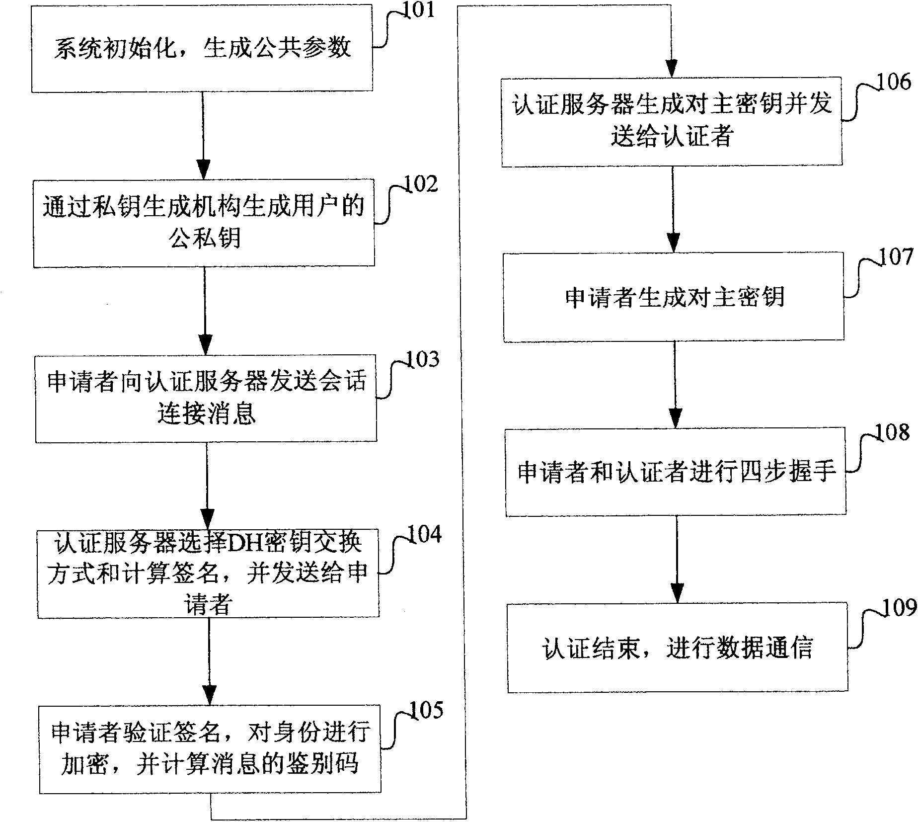 Bidirectional identification method and system