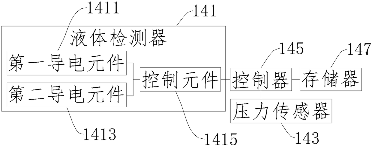 Liquid blocking test device and system