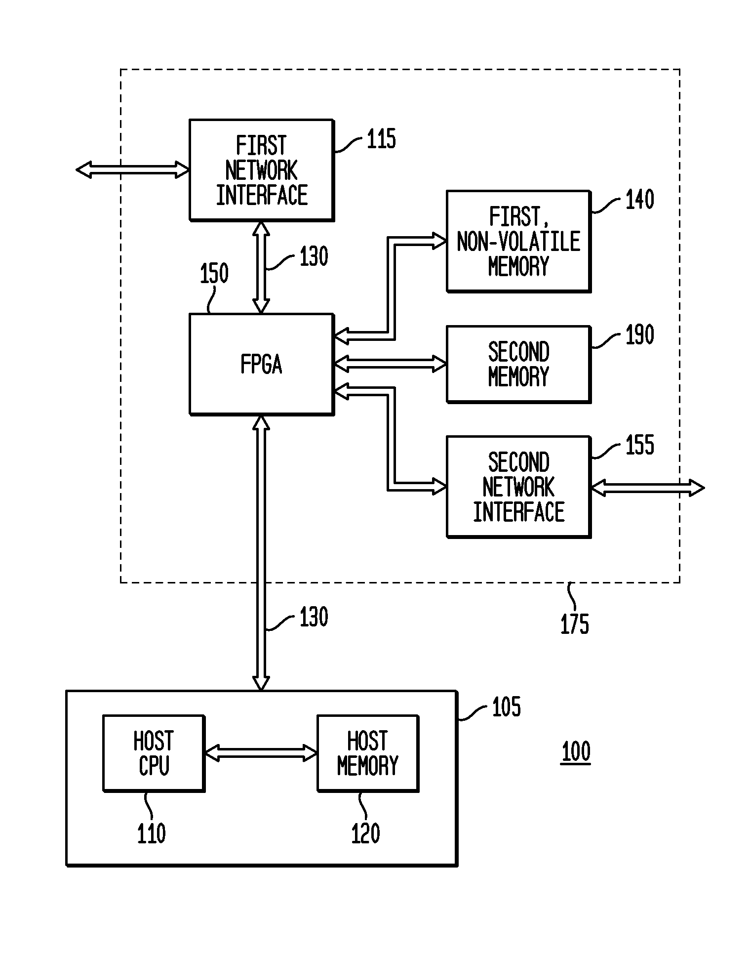 Multi-function, modular system for network security, secure communication, and malware protection