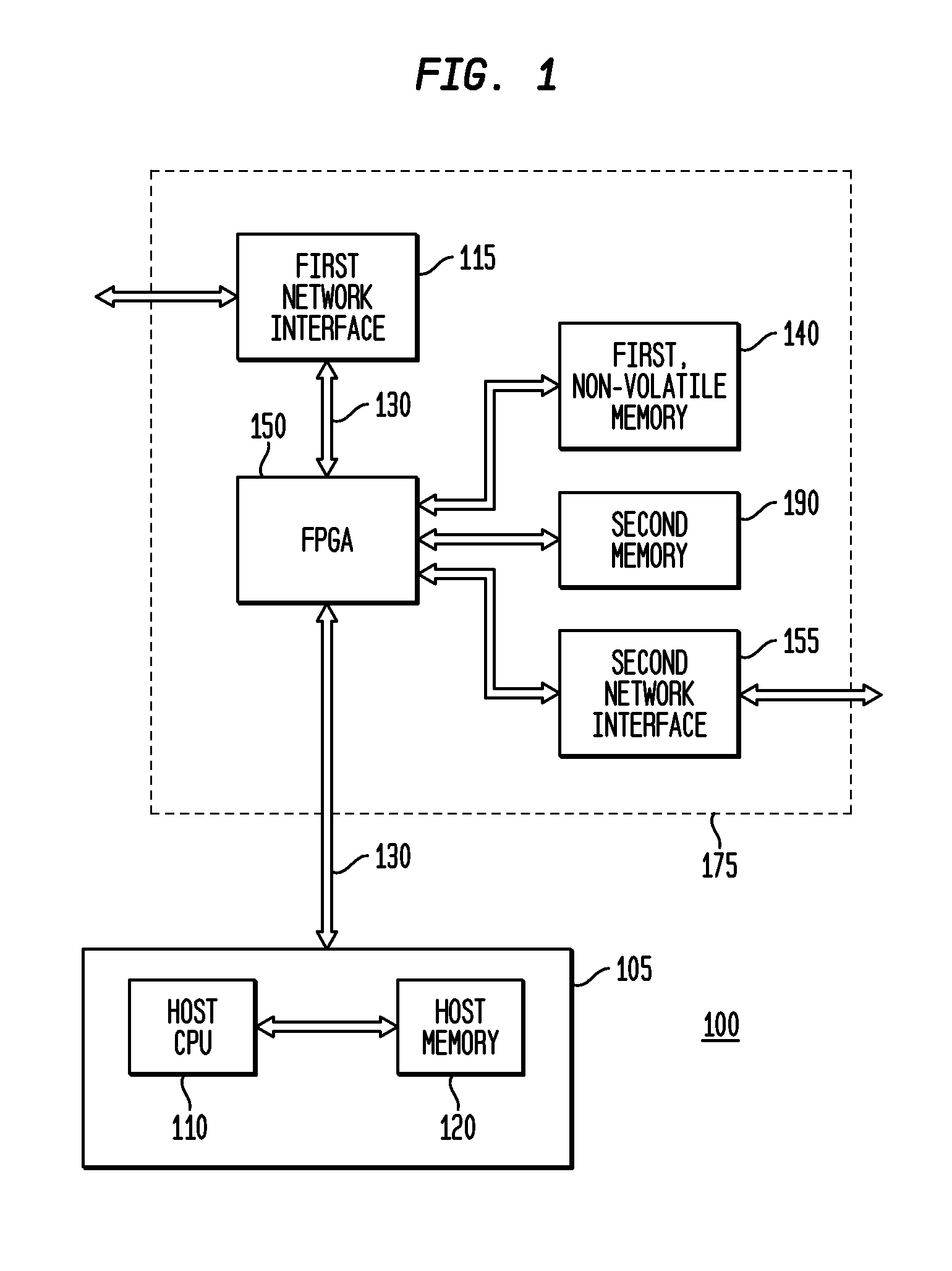 Multi-function, modular system for network security, secure communication, and malware protection