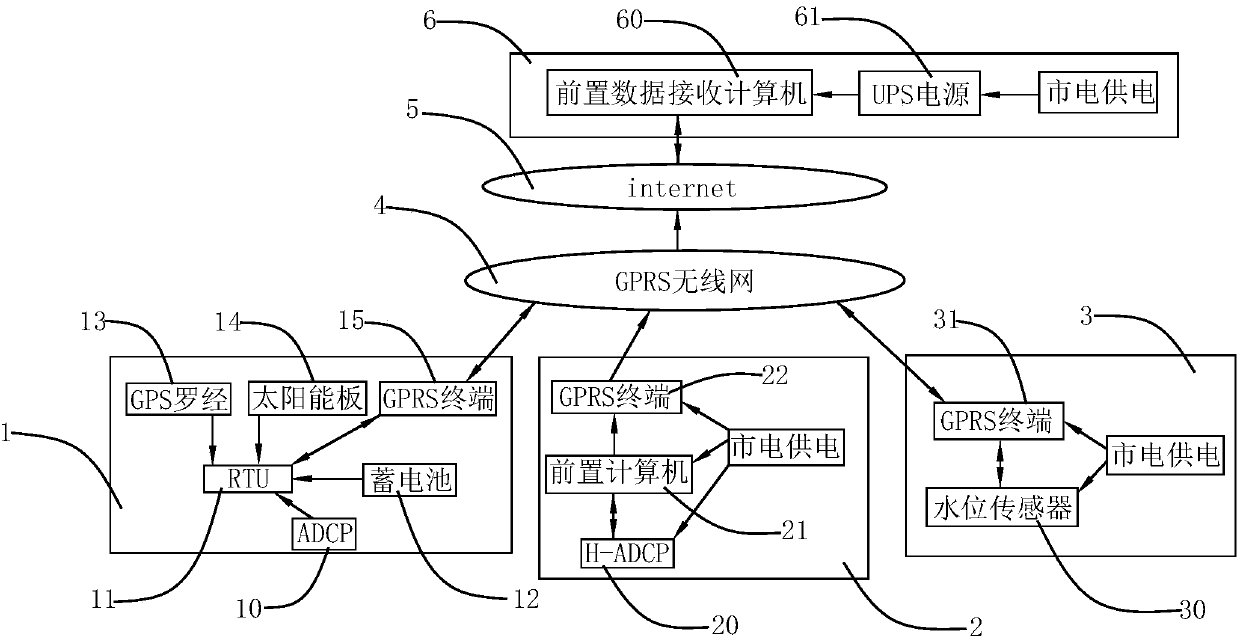 River channel water flow real-time online monitoring method and device