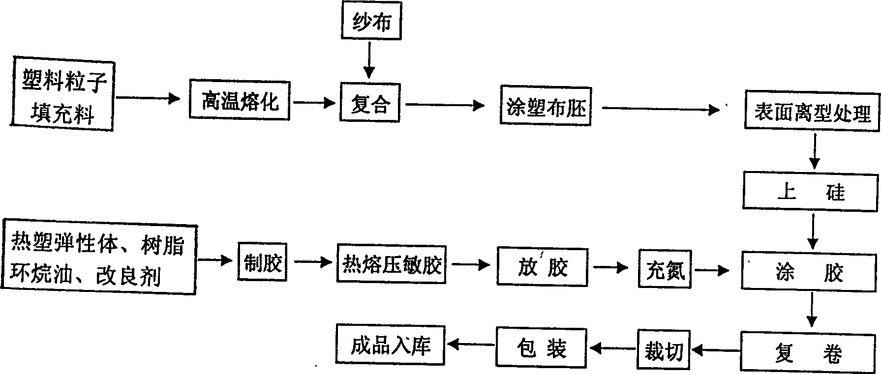 Process for making hot-melt pressure sensitive adhesive type fabric base adhesive tape