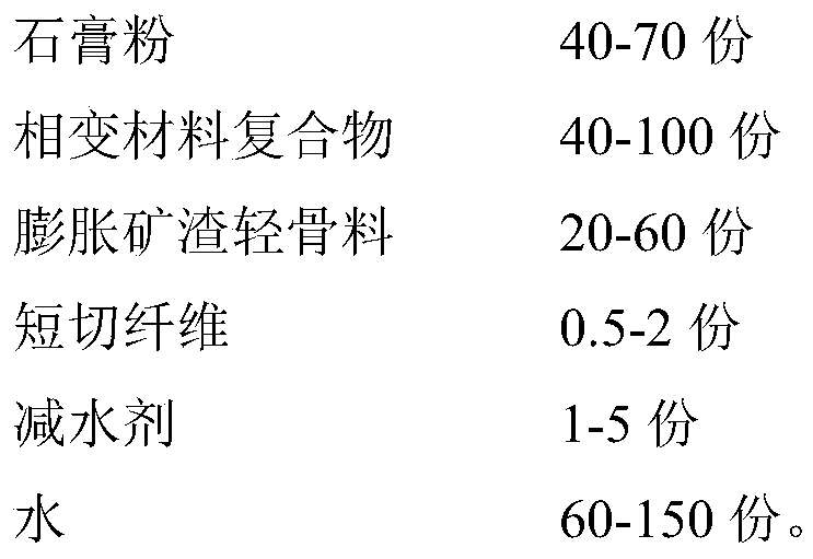 Phase change gypsum board for construction