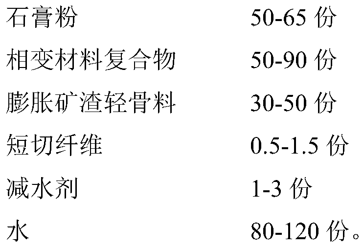 Phase change gypsum board for construction