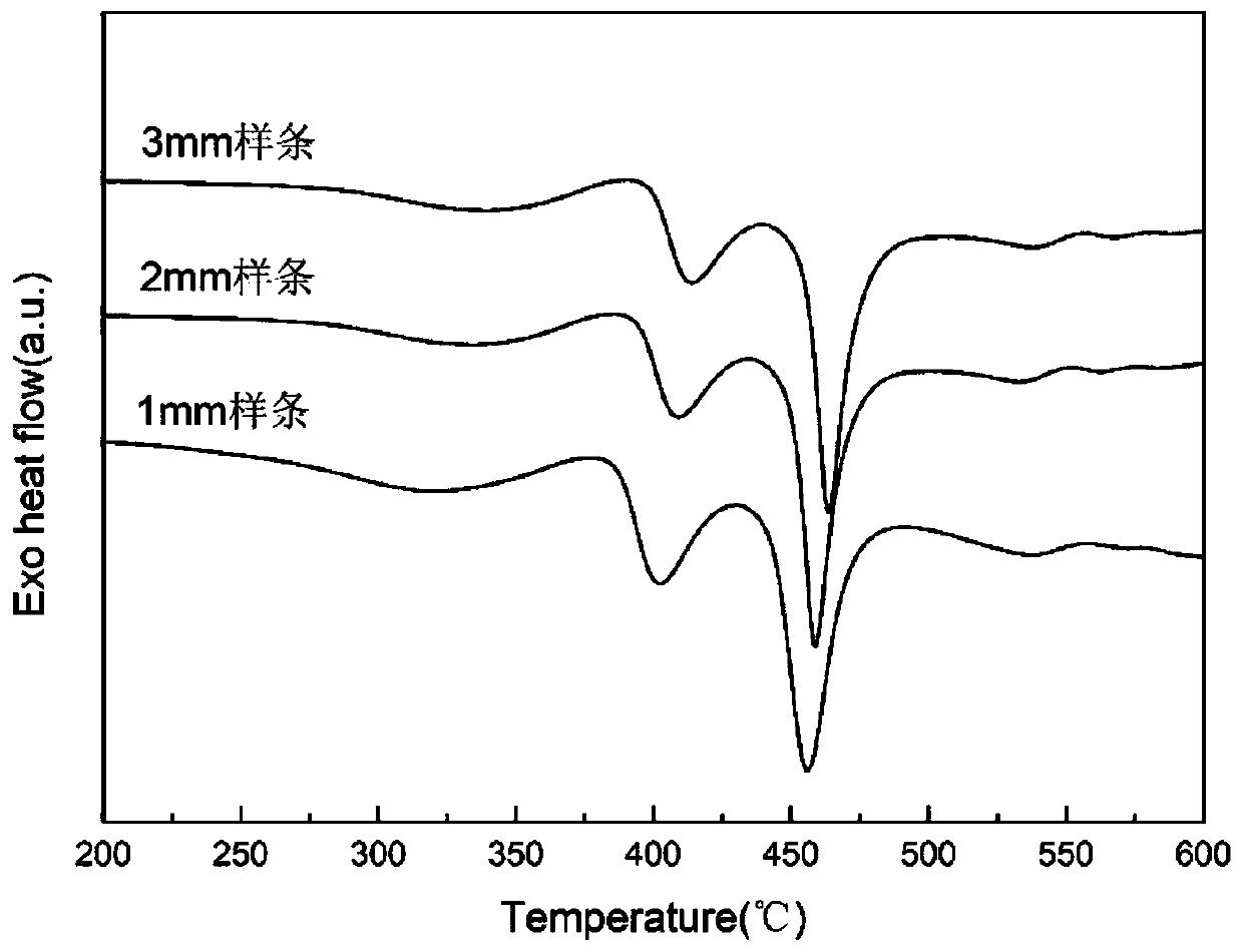 Low-cost high-strength high-plasticity zirconium-based amorphous composite and preparation method thereof