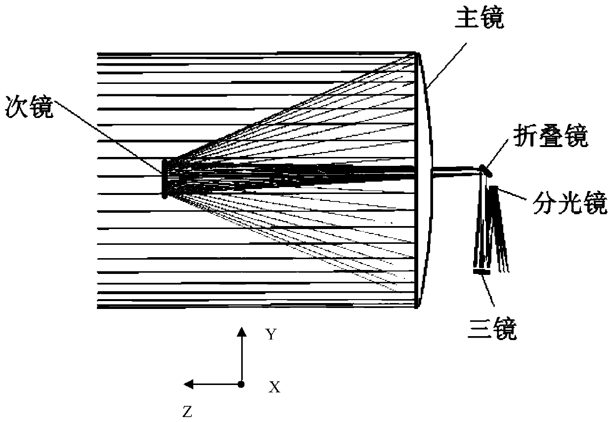 Optical remote sensor using structural deformation amount to compensate misalignment rate of optical system