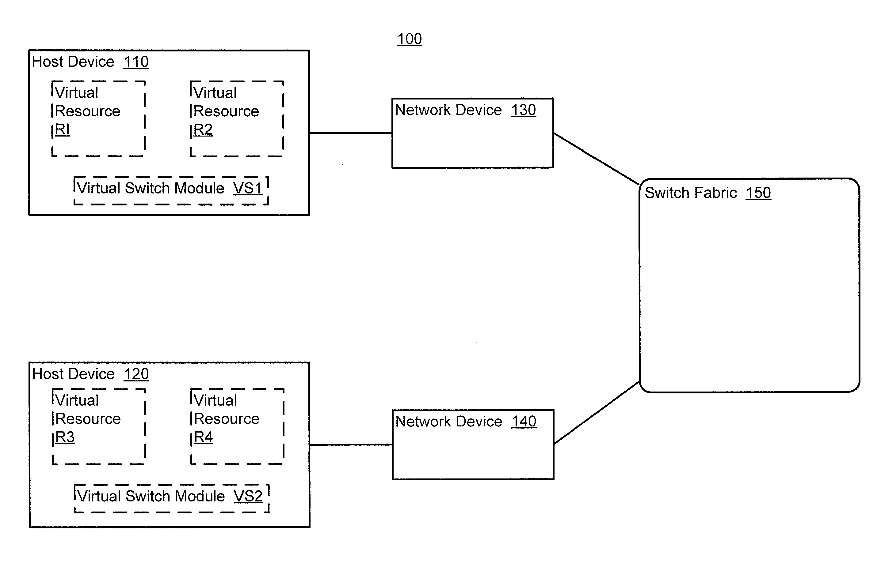 Methods and apparatus for distributed dynamic network provisioning