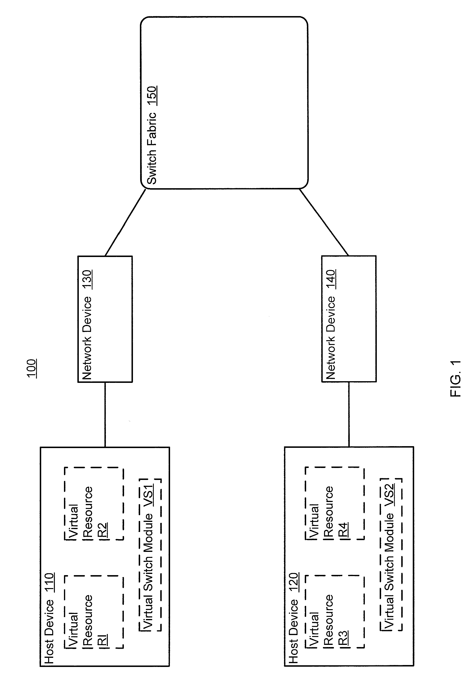 Methods and apparatus for distributed dynamic network provisioning