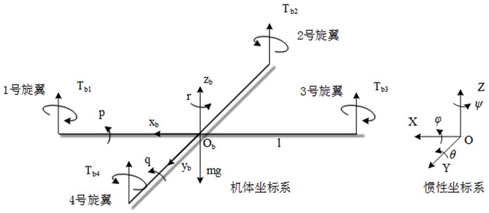 Flight control method of QUAV (Quadrotor Unmanned Aerial Vehicle)